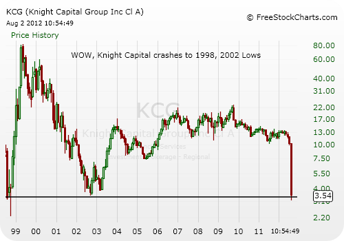 knight capital stock trading disruption